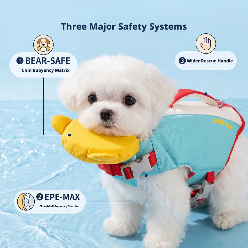A small white dog wearing a light blue and red pet life jacket on a light blue water-textured background, with callout lines and text explaining three safety systems: Bear-Safe chin buoyancy matrix, EPE-MAX closed-cell buoyancy chamber, and wider rescue handle.